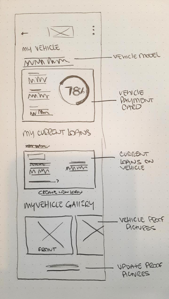 fix4-mockup-vehicle mockup for vehicle app screen