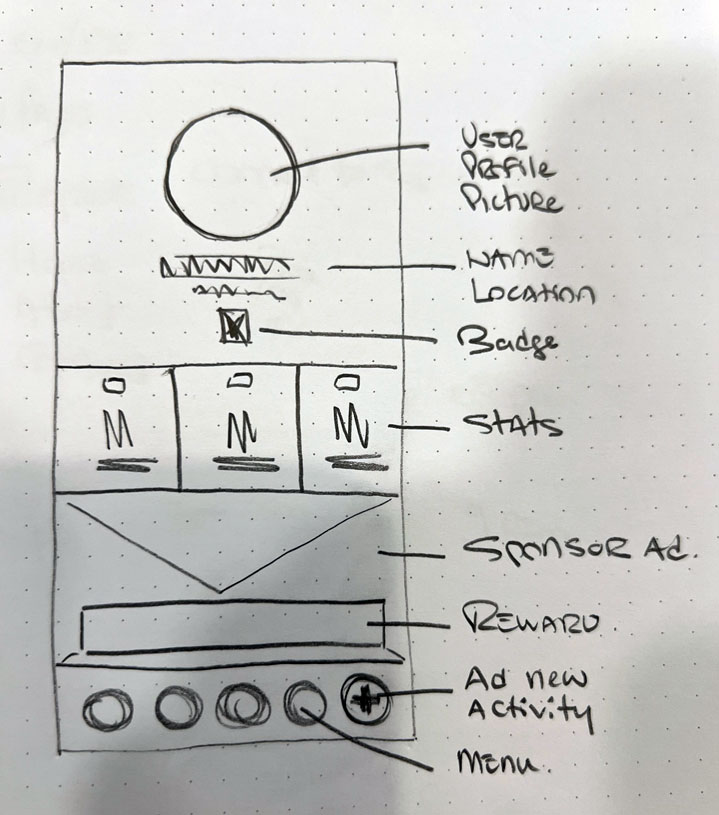 nautiplastic-wireframe-user-profile Nautiplastic profile wireframe